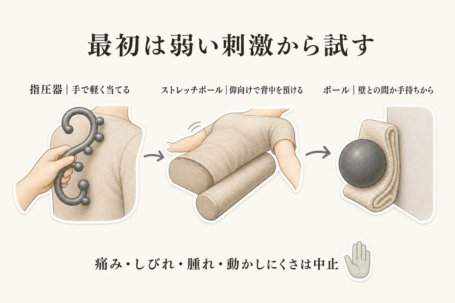 最初は弱い刺激から試す方法を示す図。指圧器は手で肩甲骨の周囲へ軽く当て、ストレッチポールは仰向けで背中を預け、ボールは壁との間か手持ちから始める。痛み・しびれ・腫れ・動かしにくさがあれば中止する